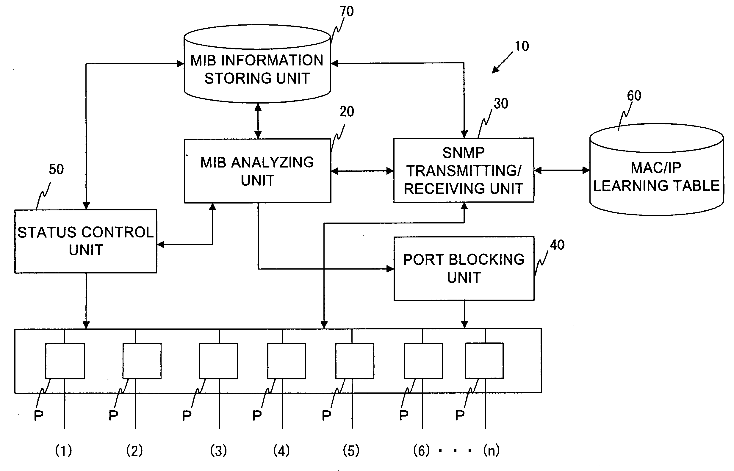 Frame forwarding device and method for staying loop of frame