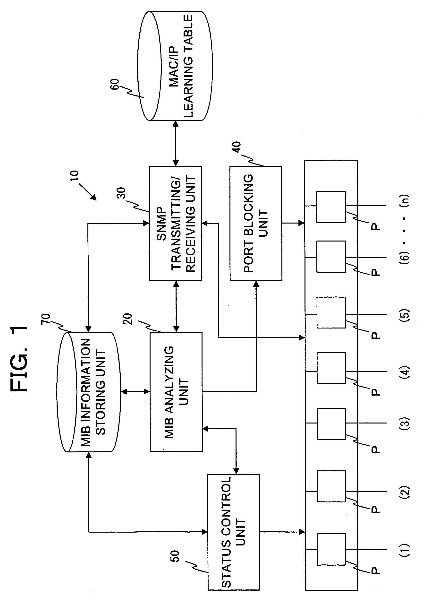 Frame forwarding device and method for staying loop of frame