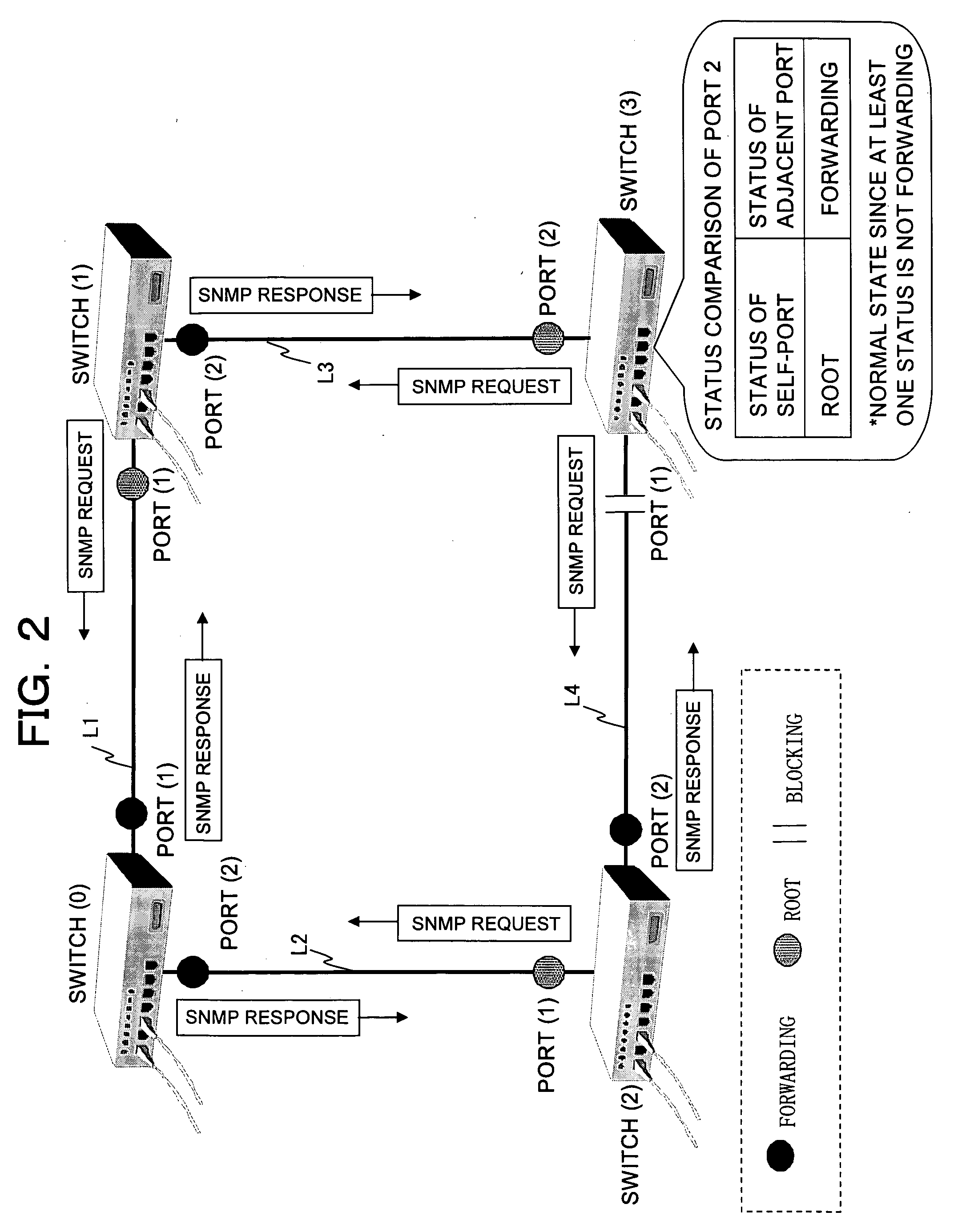 Frame forwarding device and method for staying loop of frame