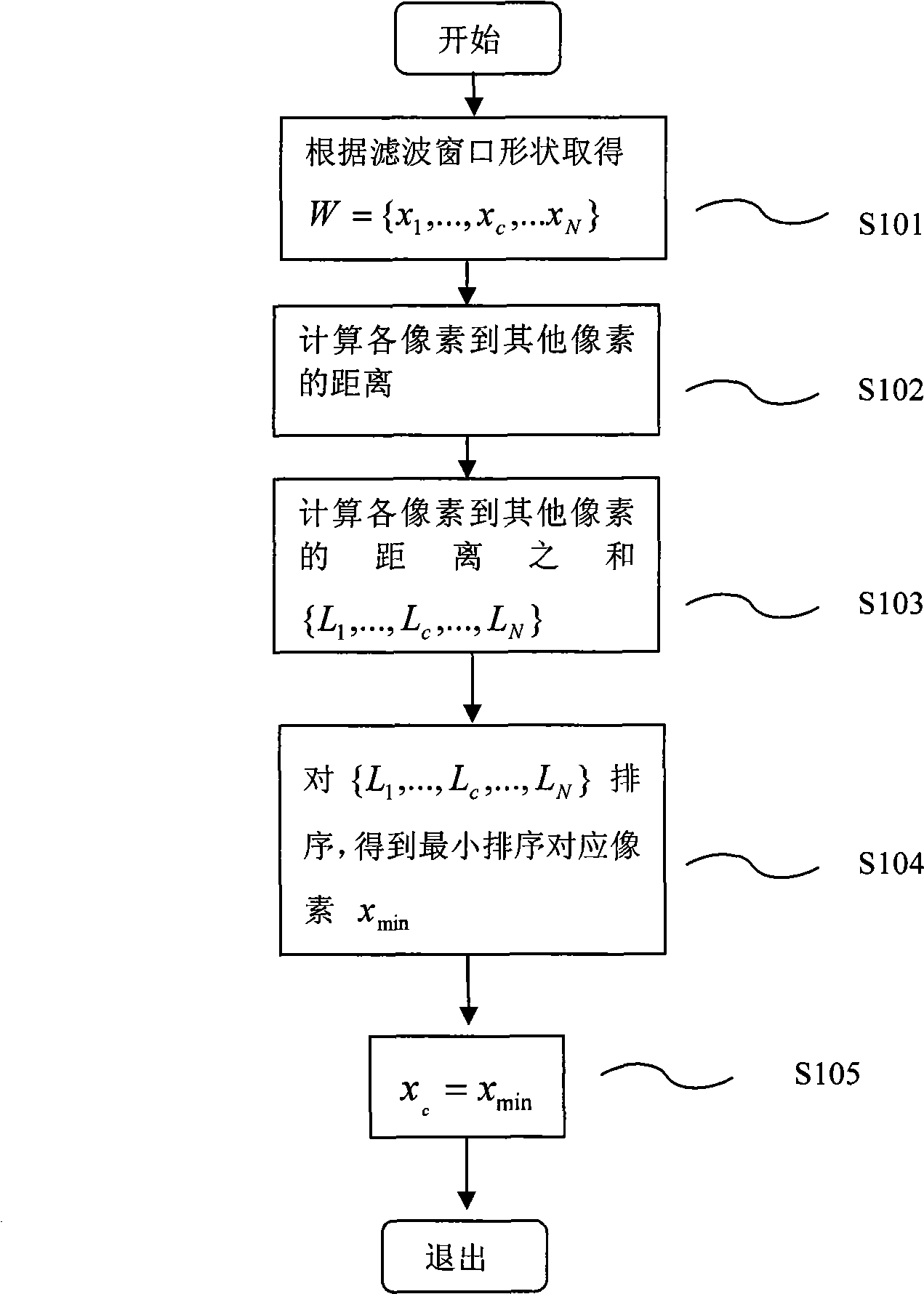 A vector filtering method of double-threshold type color image