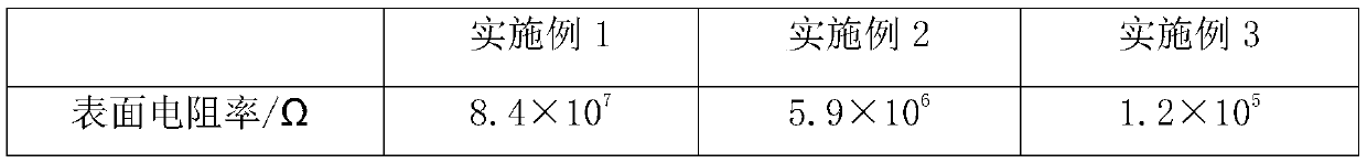 Graphene in-situ grafted polyester film and preparation method thereof