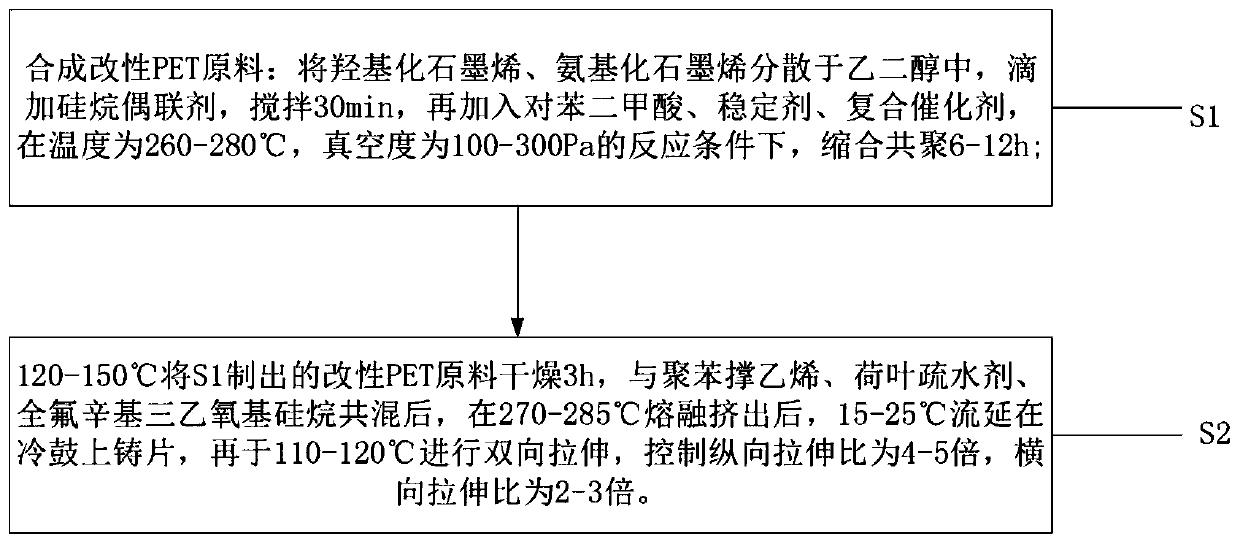 Graphene in-situ grafted polyester film and preparation method thereof