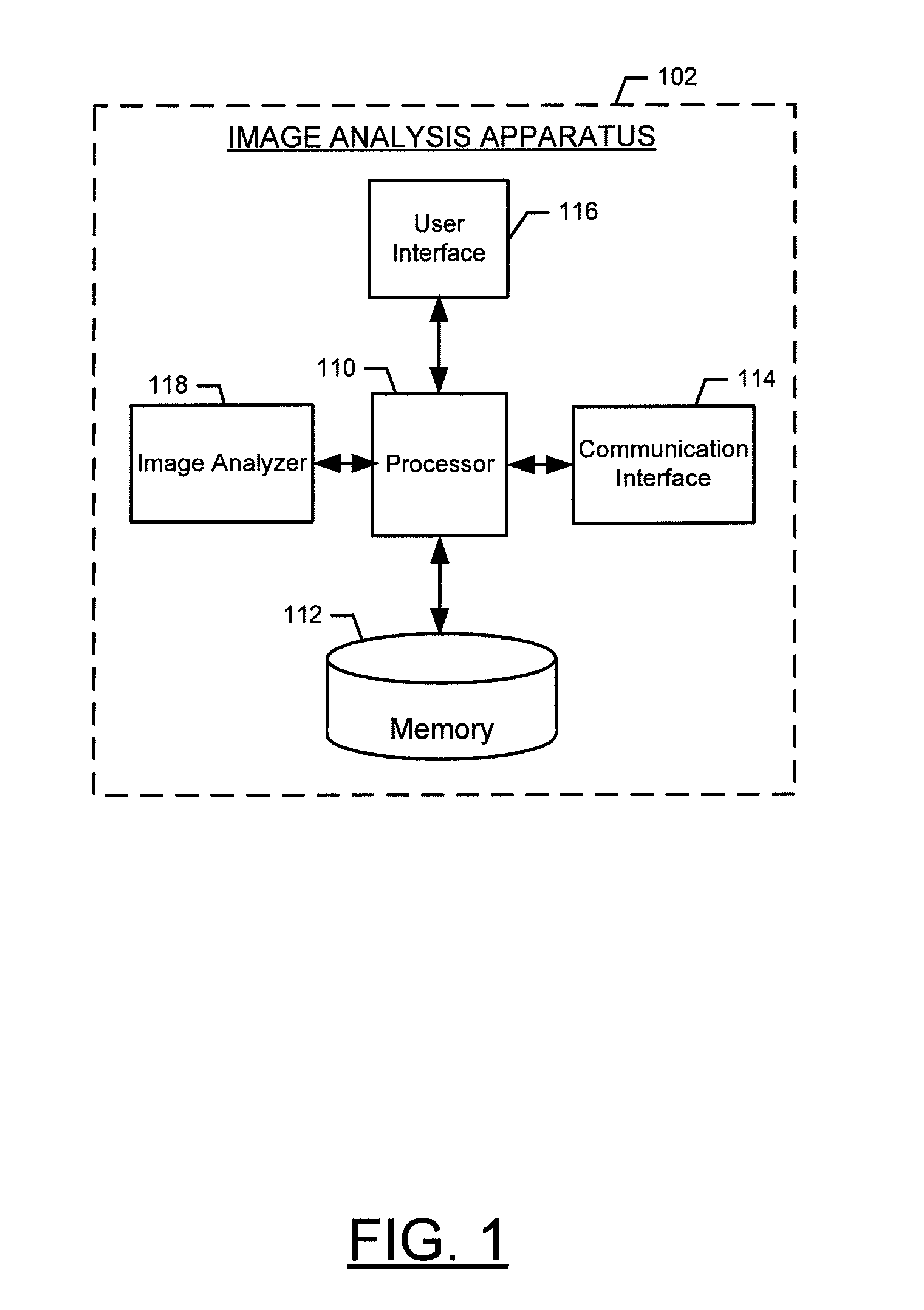 Methods and apparatuses for facilitating face image analysis