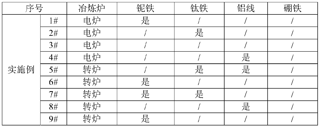 High-strength steel bar and production method thereof