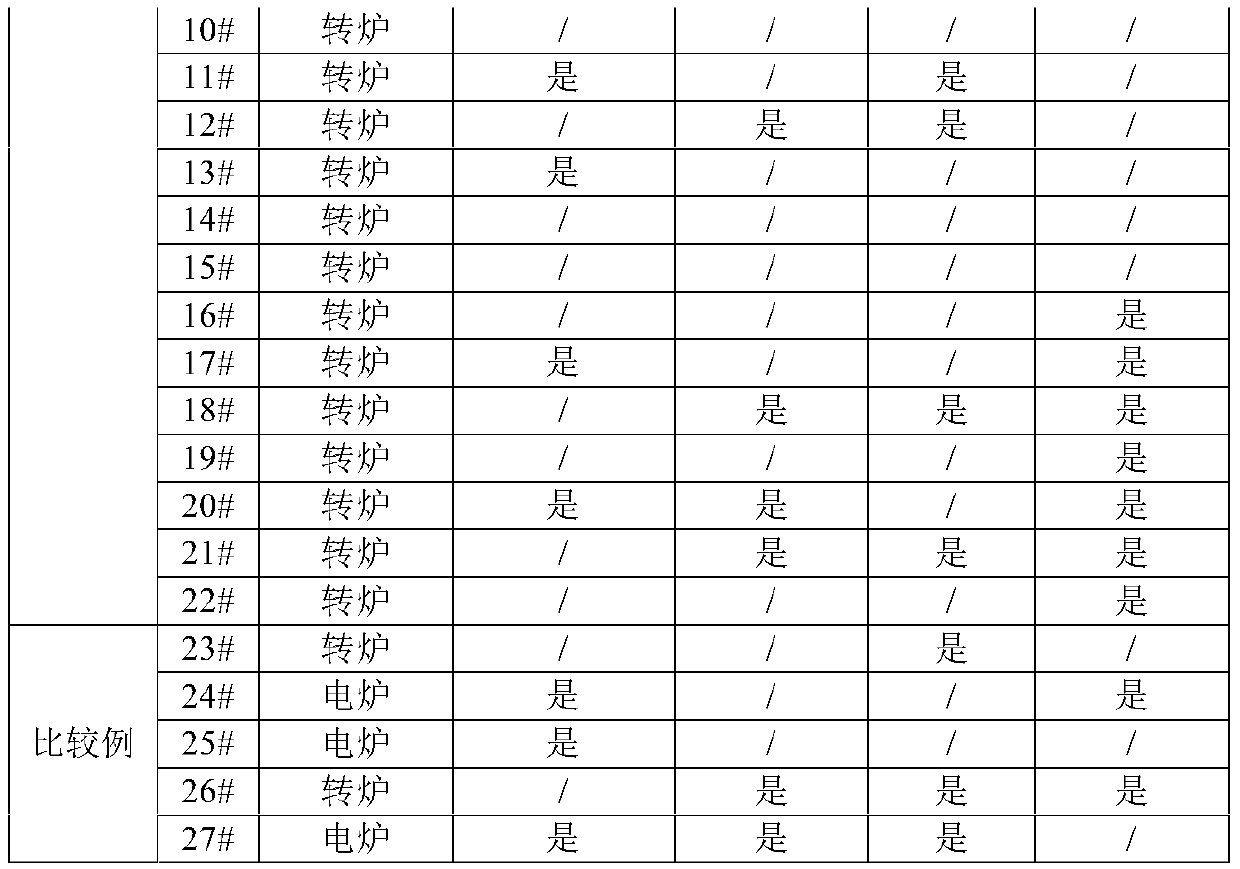 High-strength steel bar and production method thereof