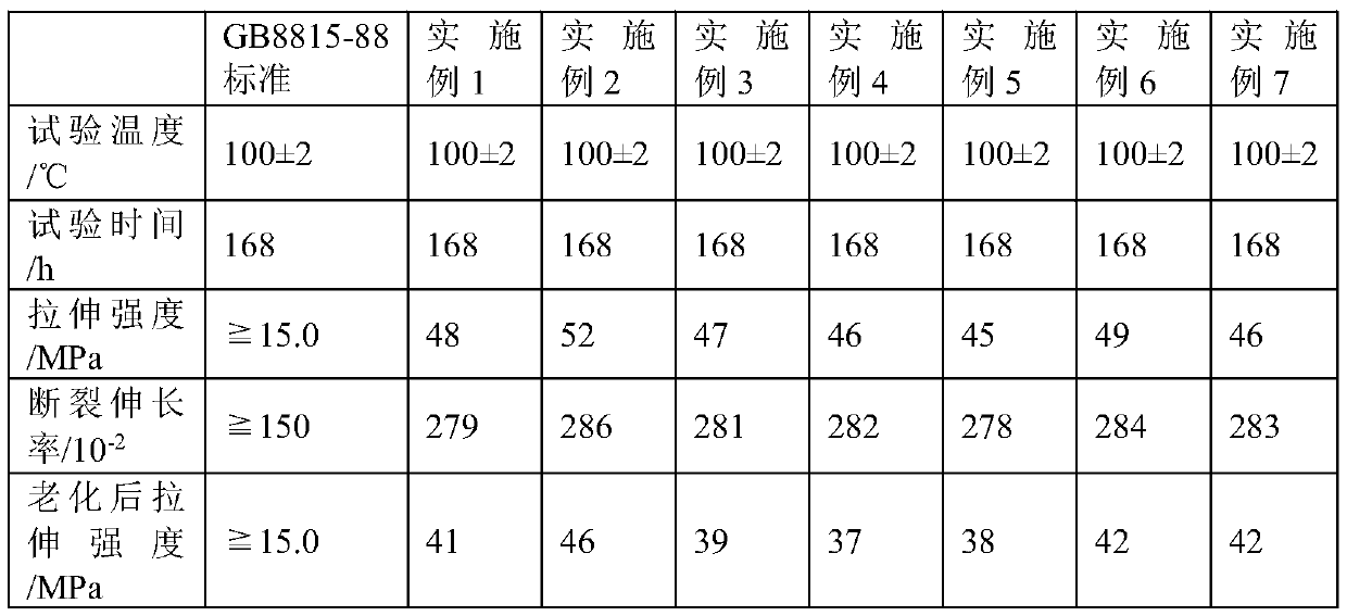 Environment-friendly laundry detergent bottle and preparation method thereof