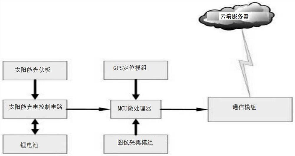 Artificial intelligence-based pest control system