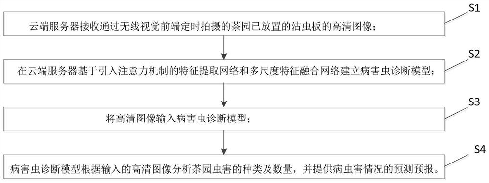 Artificial intelligence-based pest control system