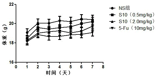 PD-l1 IgV affinity peptide S10 with antitumor activity