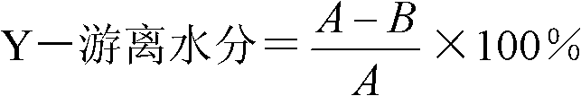 Determination method for hydration rate curve of electrical steel dedicated magnesium oxide