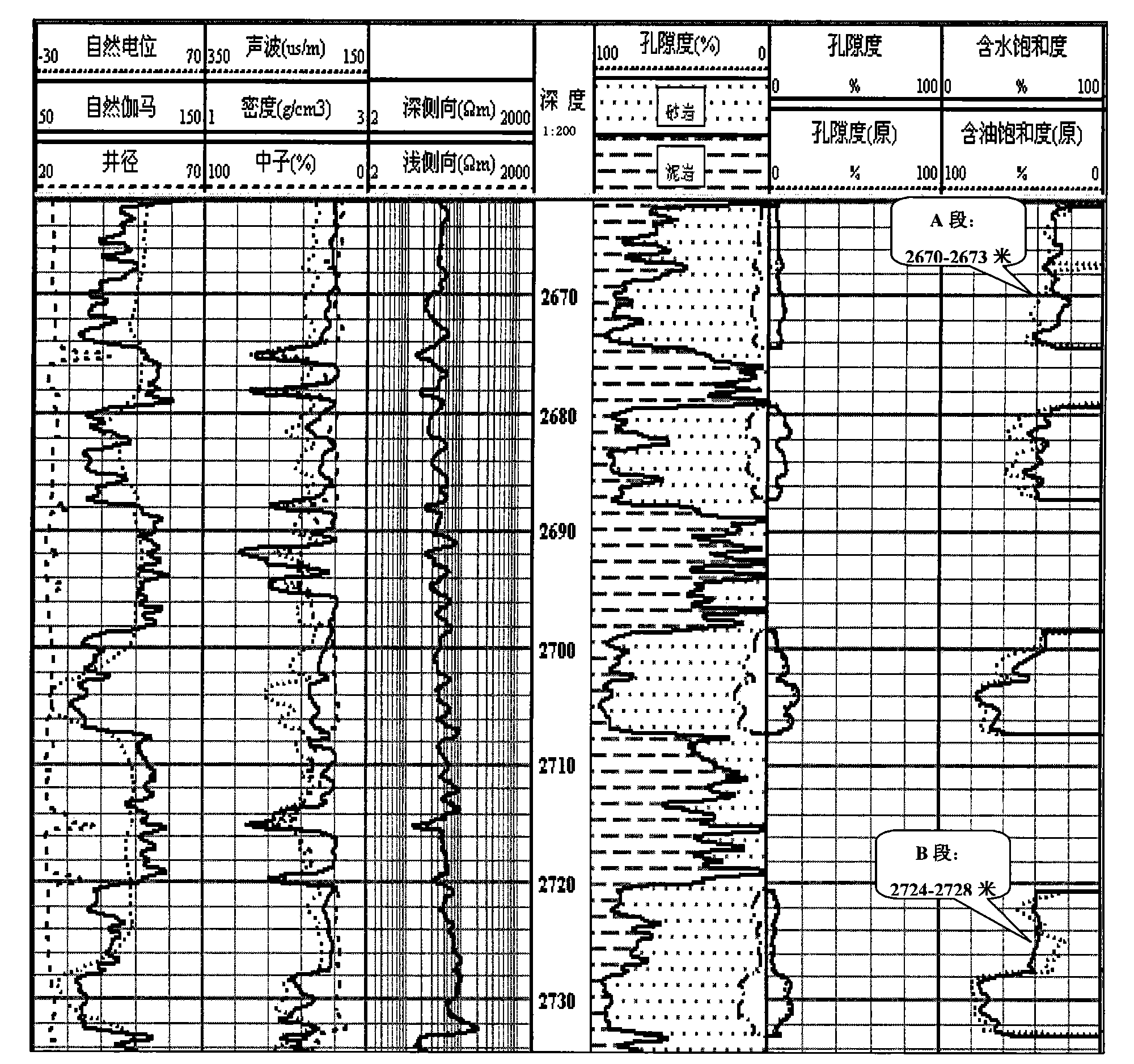 Method for determining stratum water saturation