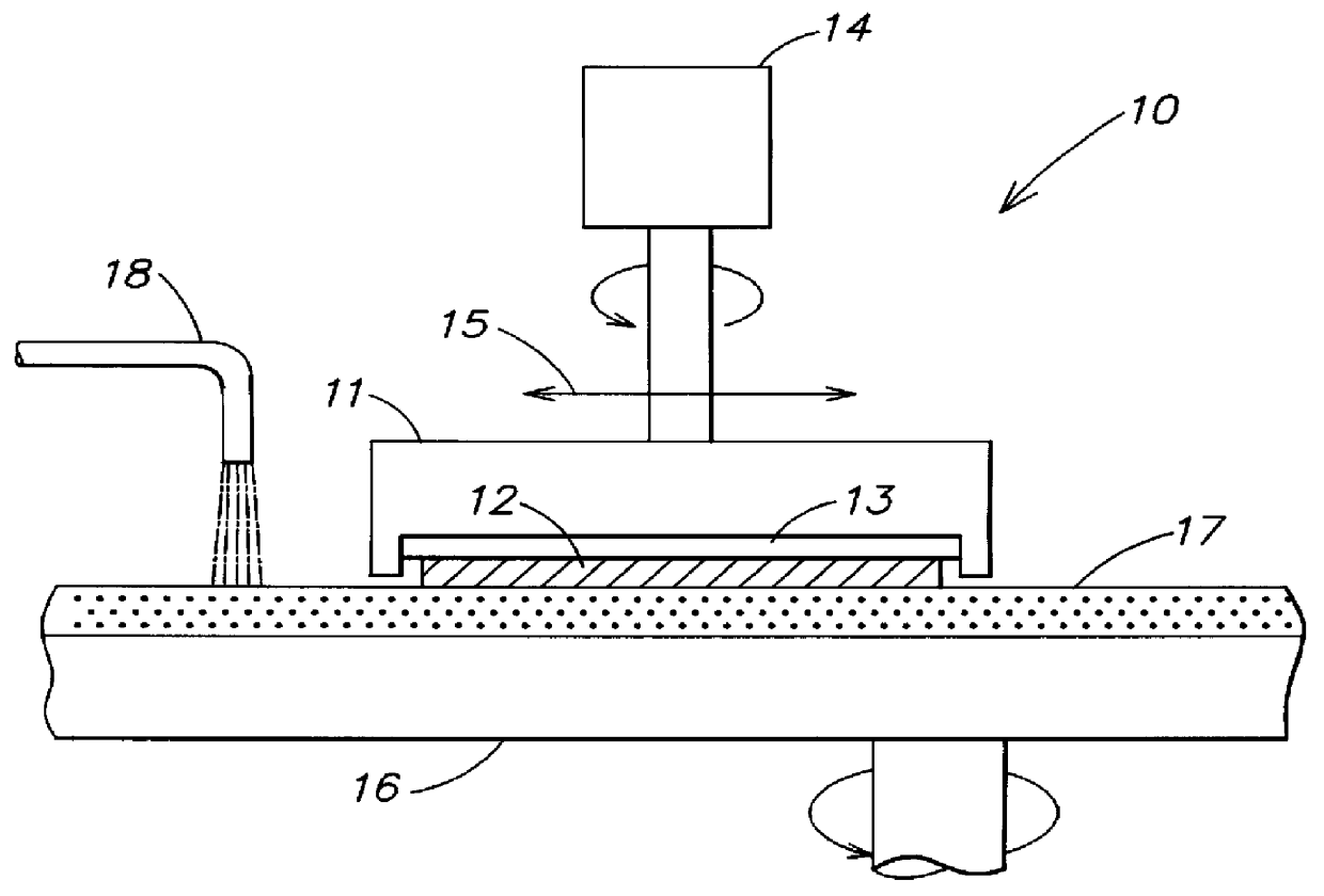 Method and apparatus for slurry polishing