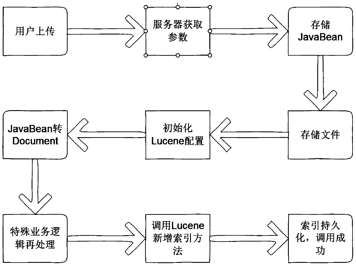 File uploading method and device, file query method and device and electronic equipment