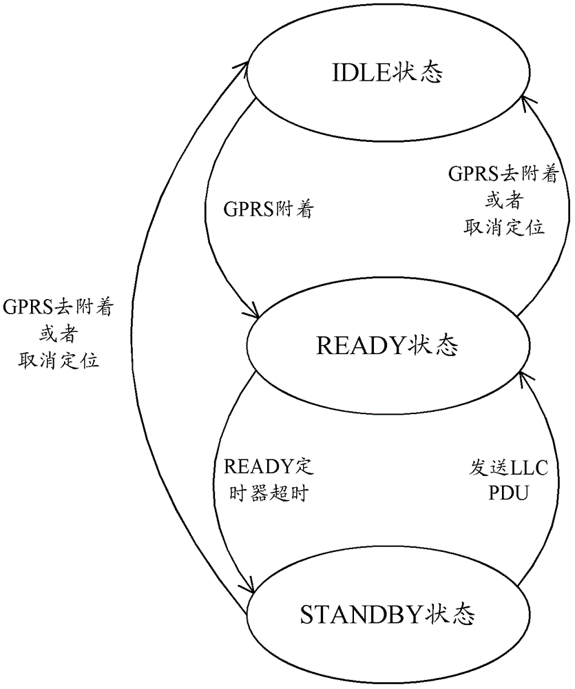 Timer duration configuration method and system, gprs service support node