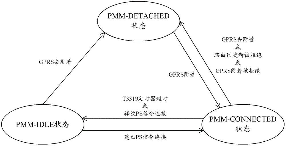 Timer duration configuration method and system, gprs service support node