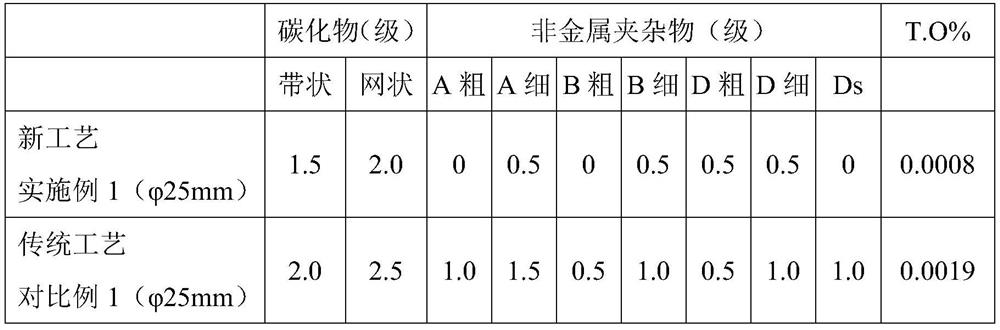 Production method of ultra-pure and ultra-homogeneous high-carbon chromium electroslag bearing steel