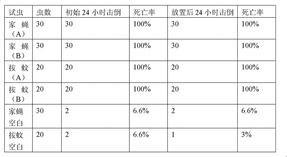 Method for preparing sustained-release insecticide microcapsule by using supercritical fluid technology