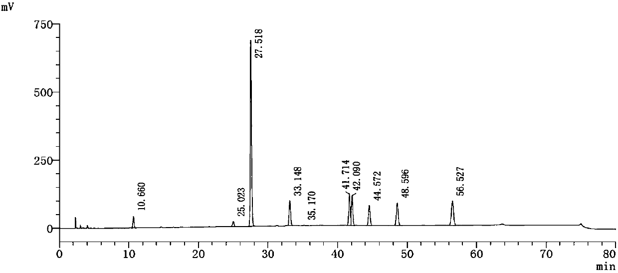 Separating measuring method for otioxetine hydrobromide end product related substances