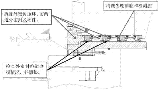 Replacement method in hole for main drive sealing failure of earth pressure balance shield machine under normal pressure