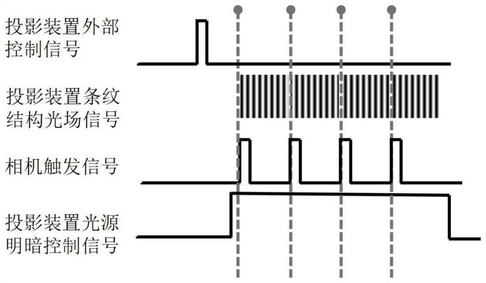 A three-dimensional face modeling method and system without phase unwrapping