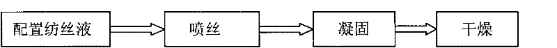 Method for spinning nitro-cotton (NC) and application