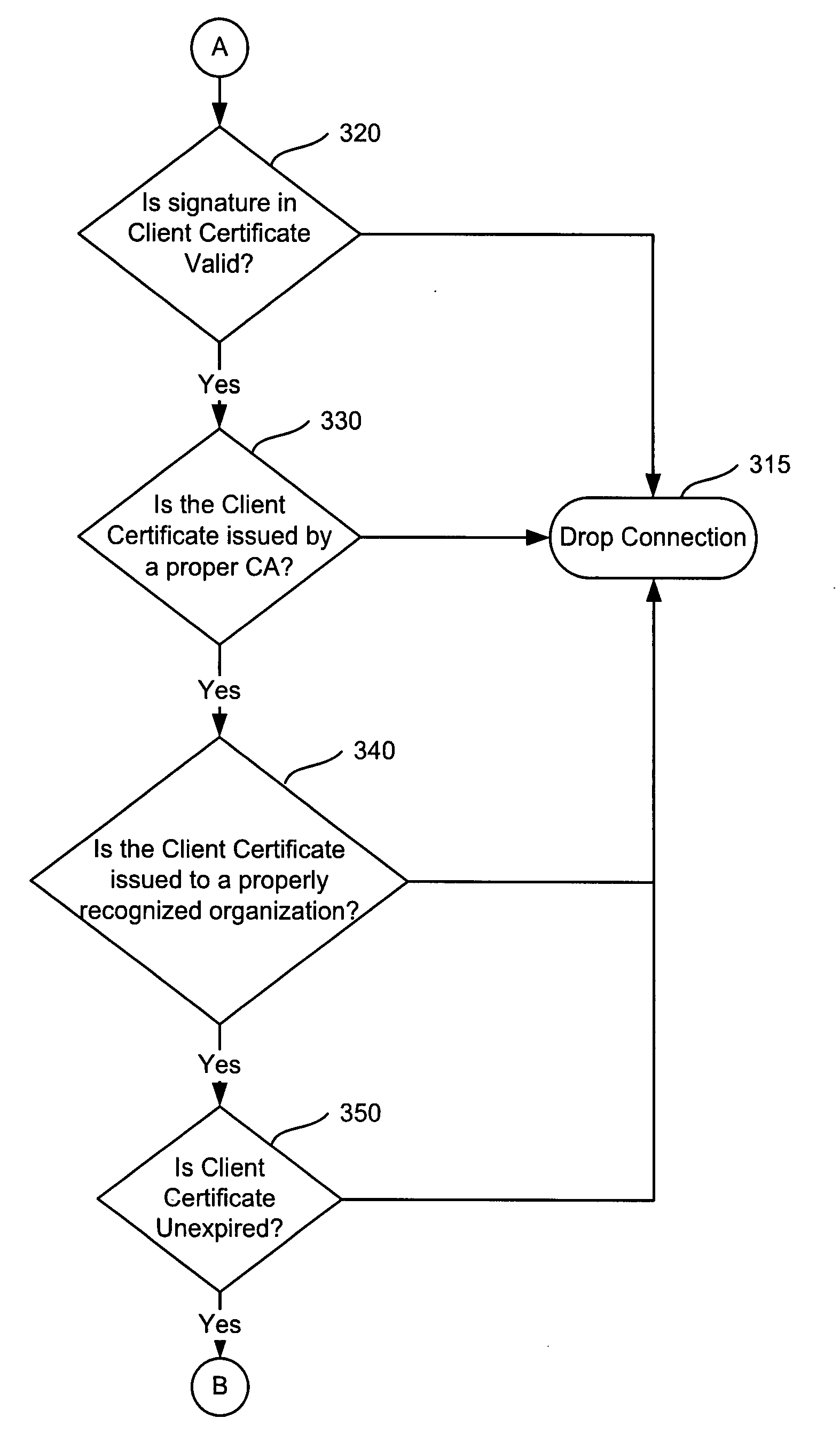 System and method for secured network access