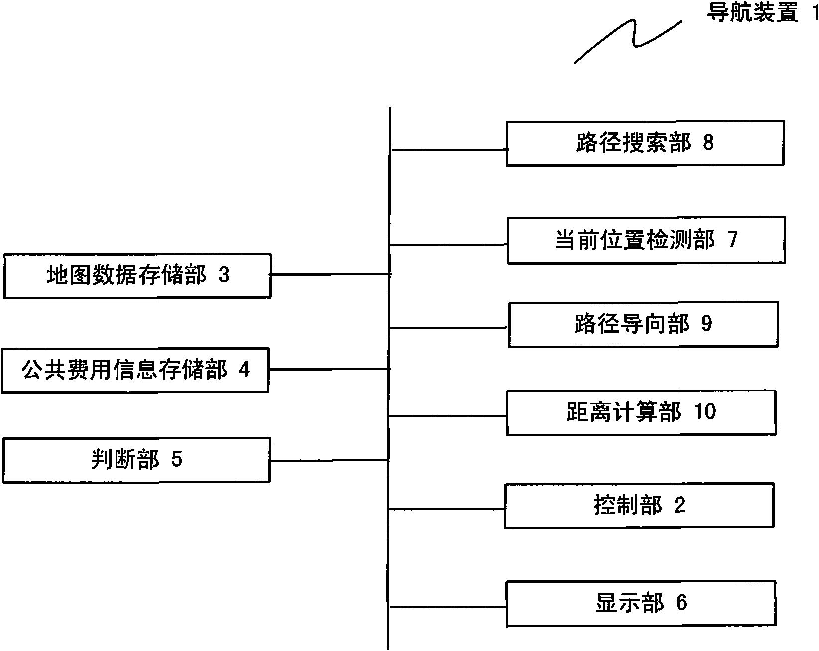 Navigation device and public expense payment navigation method thereof