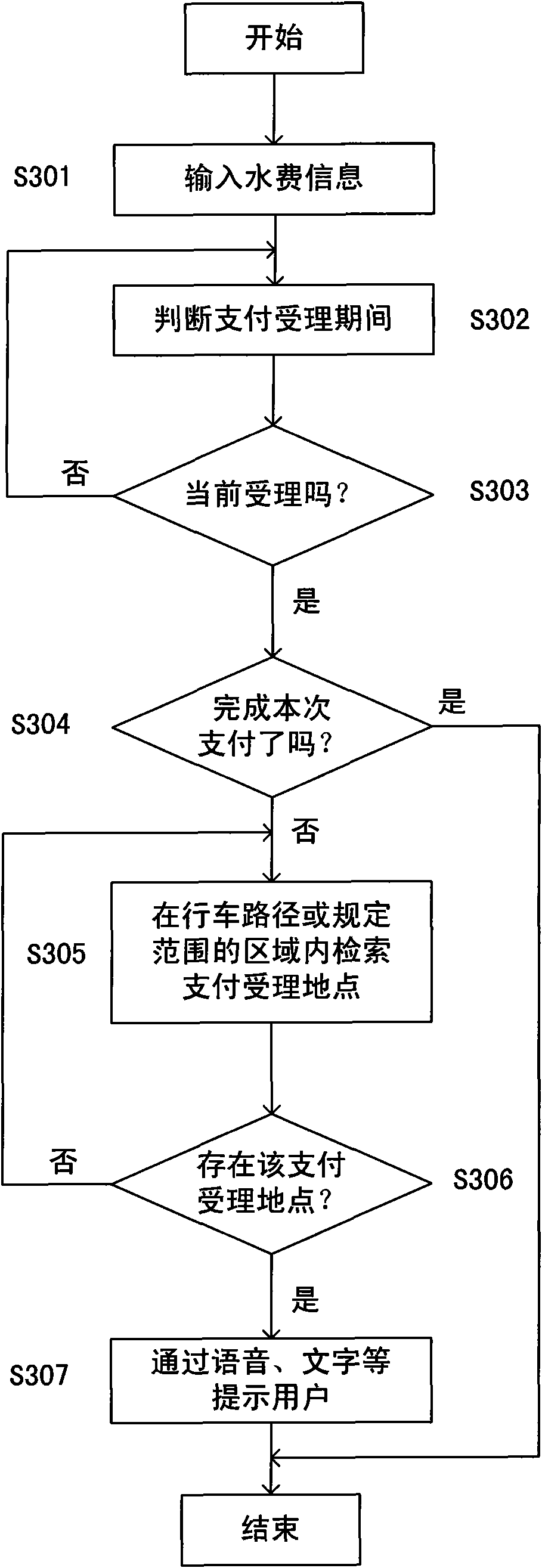 Navigation device and public expense payment navigation method thereof