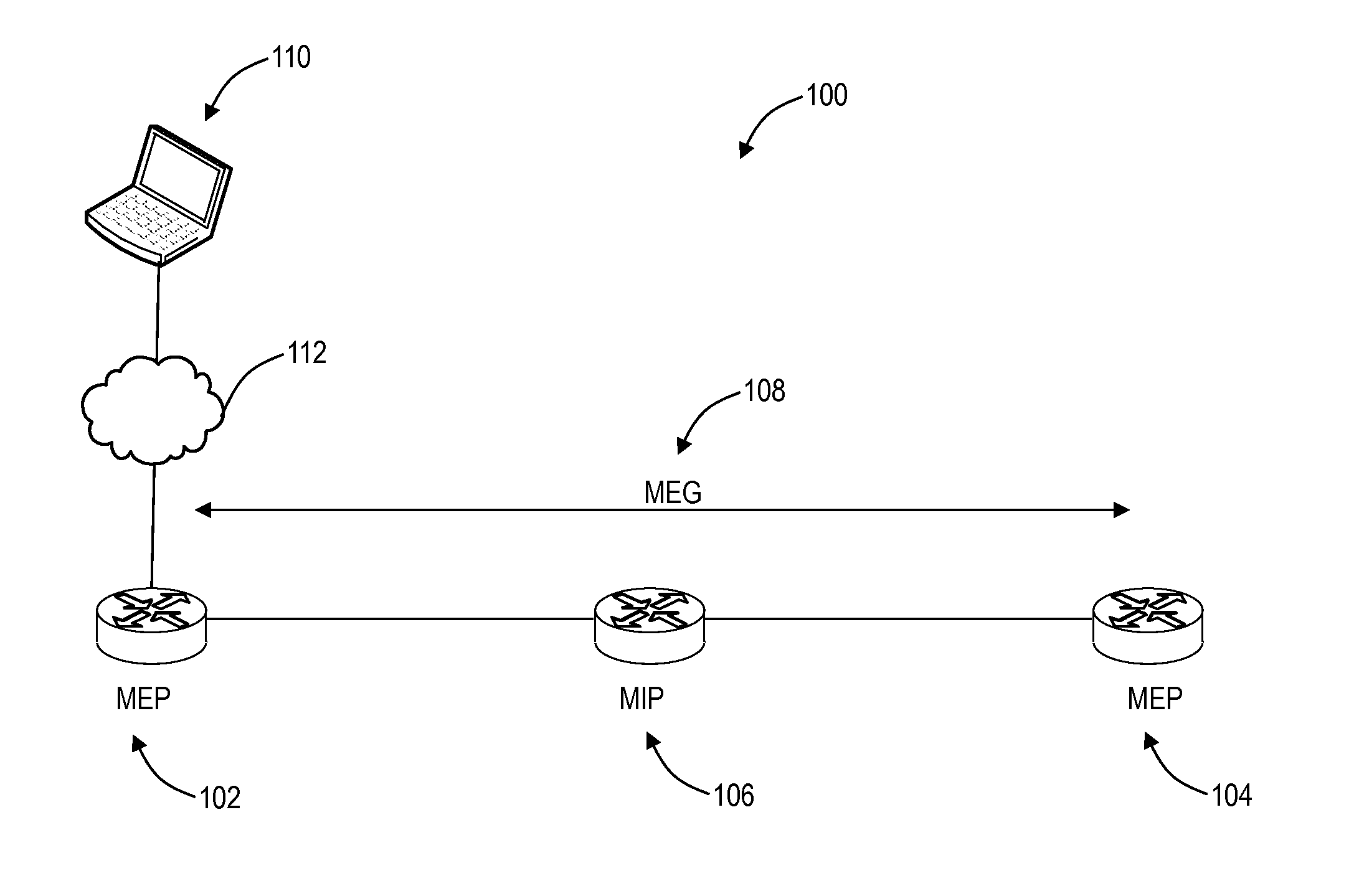 Systems and methods for operational simplification of carrier ethernet networks