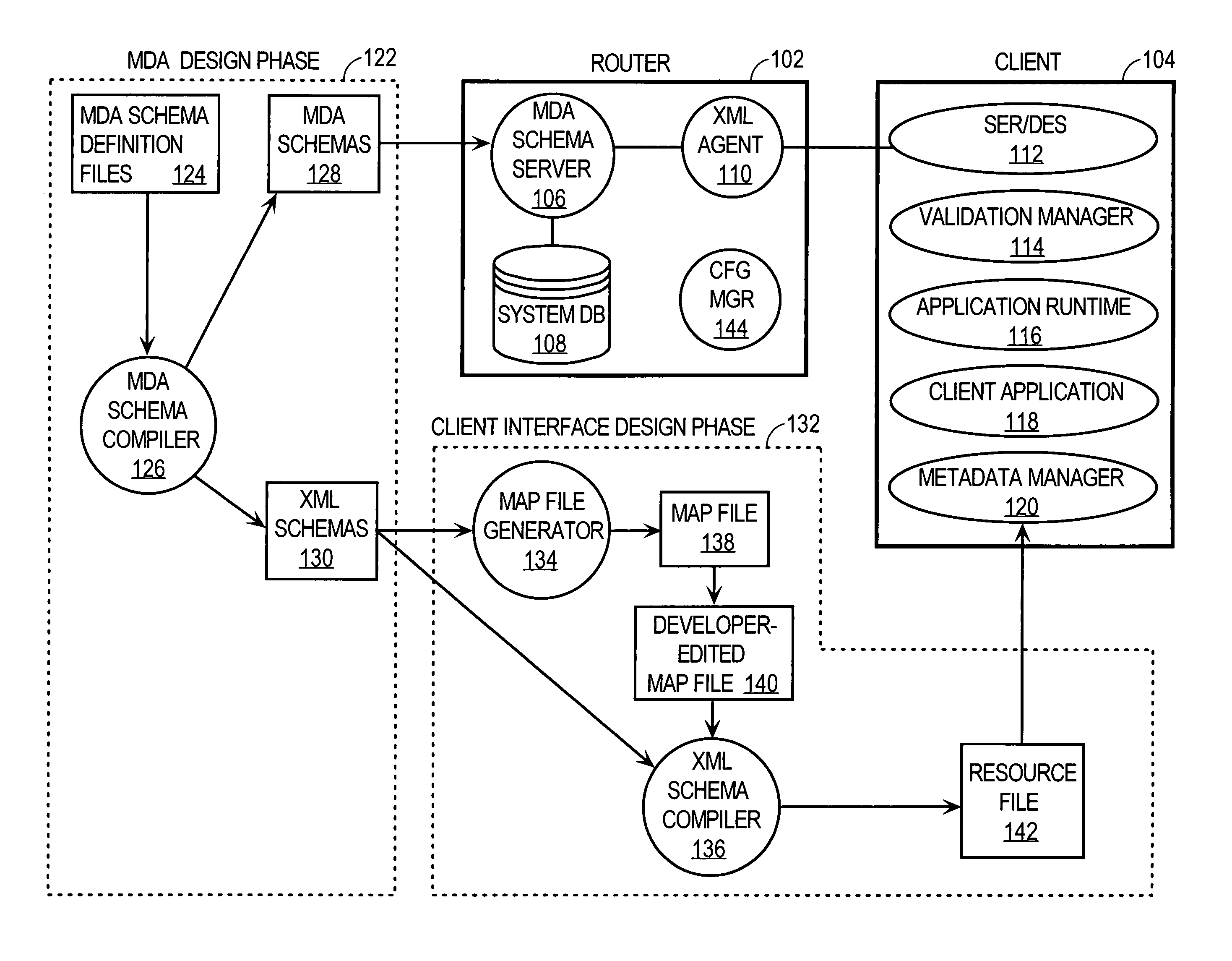 Server-side XML-based development environment for network device management applications