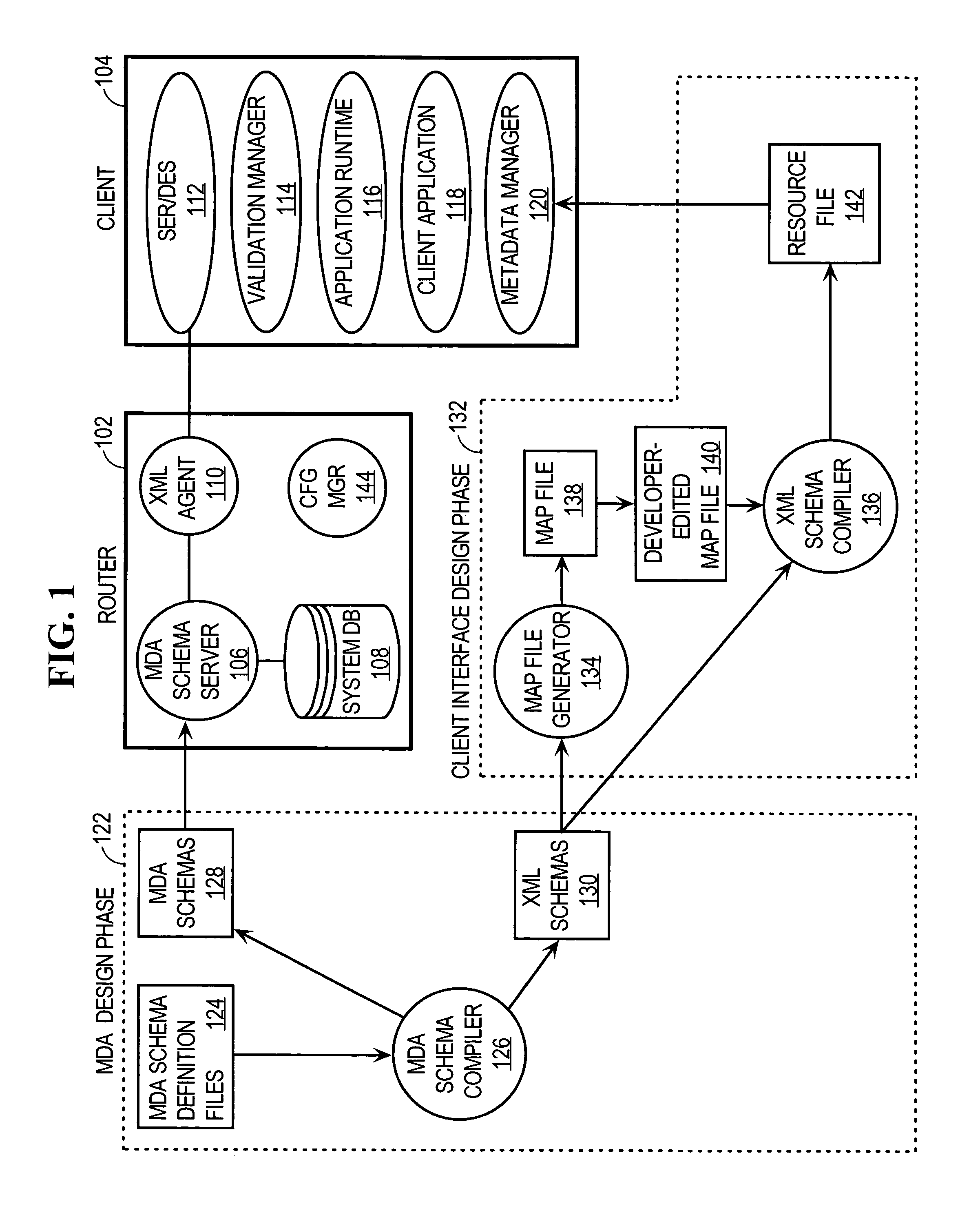 Server-side XML-based development environment for network device management applications