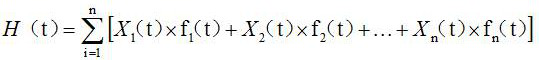 Fuel gas utilization rate prediction method and system based on hybrid neural network