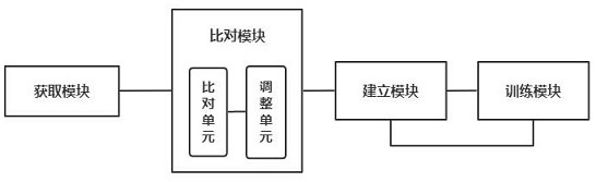 Fuel gas utilization rate prediction method and system based on hybrid neural network