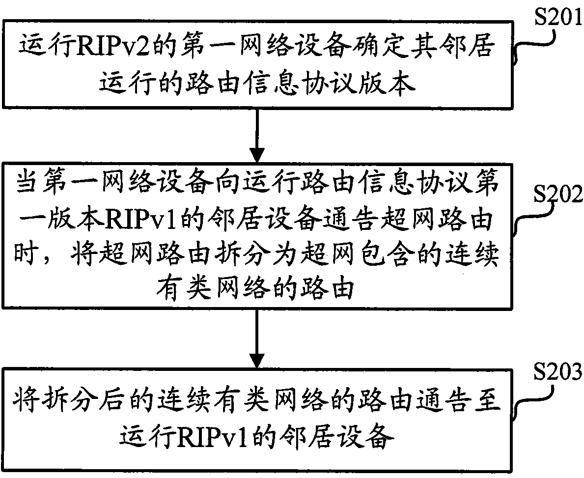 Route advertising method and network equipment