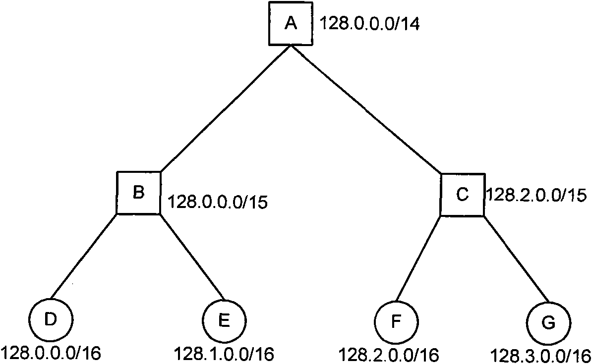 Route advertising method and network equipment