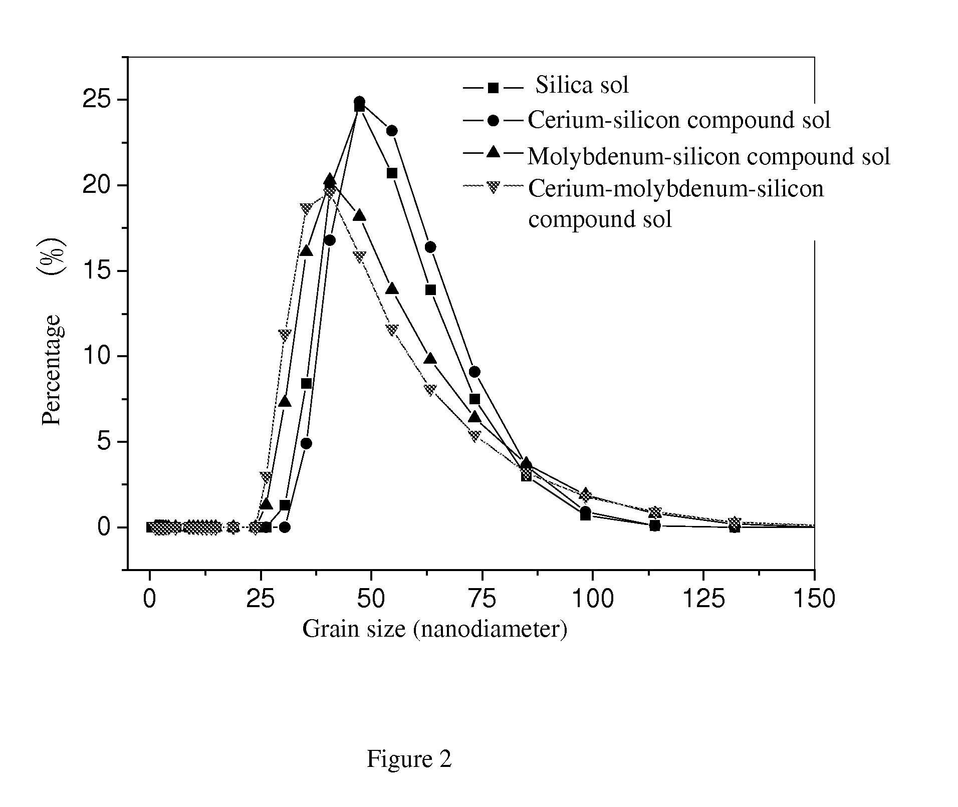 Composite foliage si fertilizer for lowering contents of heavy metals and nitrate in vegetable, and preparation method thereof