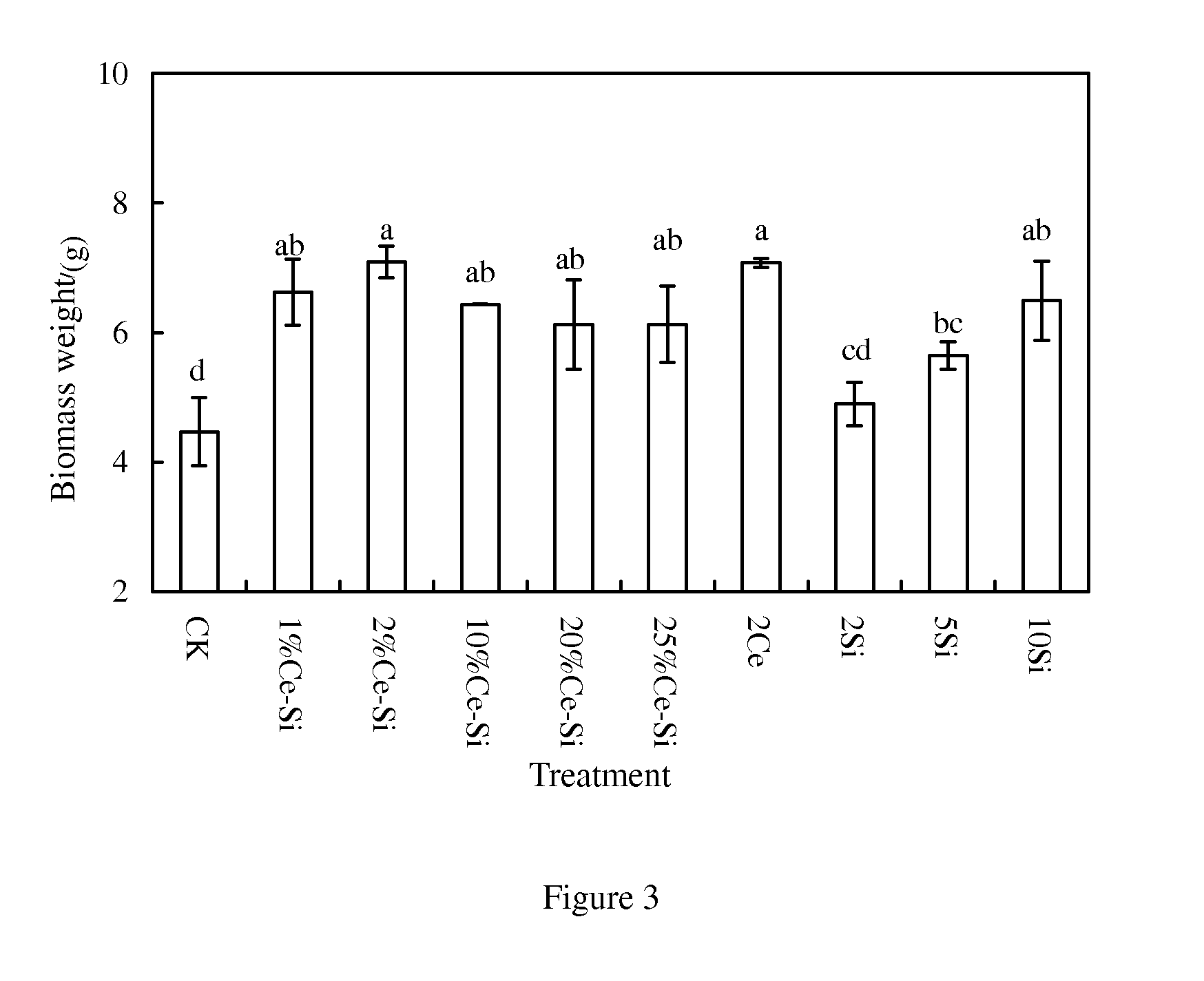 Composite foliage si fertilizer for lowering contents of heavy metals and nitrate in vegetable, and preparation method thereof