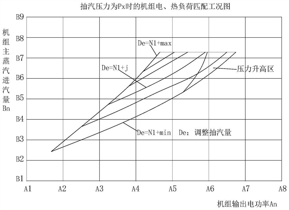 Prediction method of cogeneration heating load and heating system based on multi-factor influence