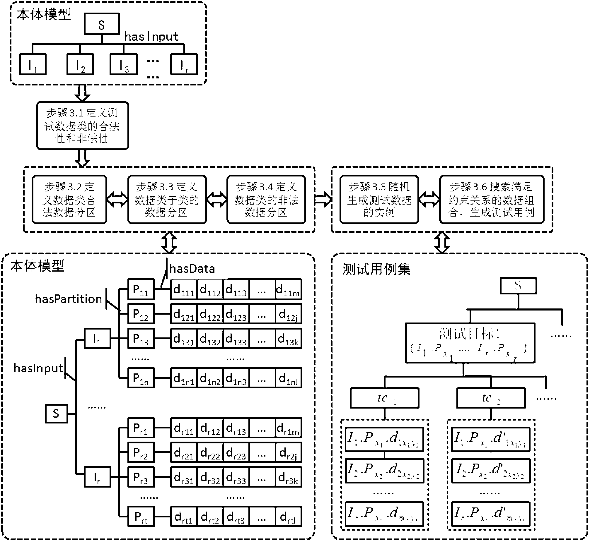 Web service modeling and test method based on interface semantic contract model