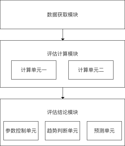 Juvenile physique development trend evaluation method and device