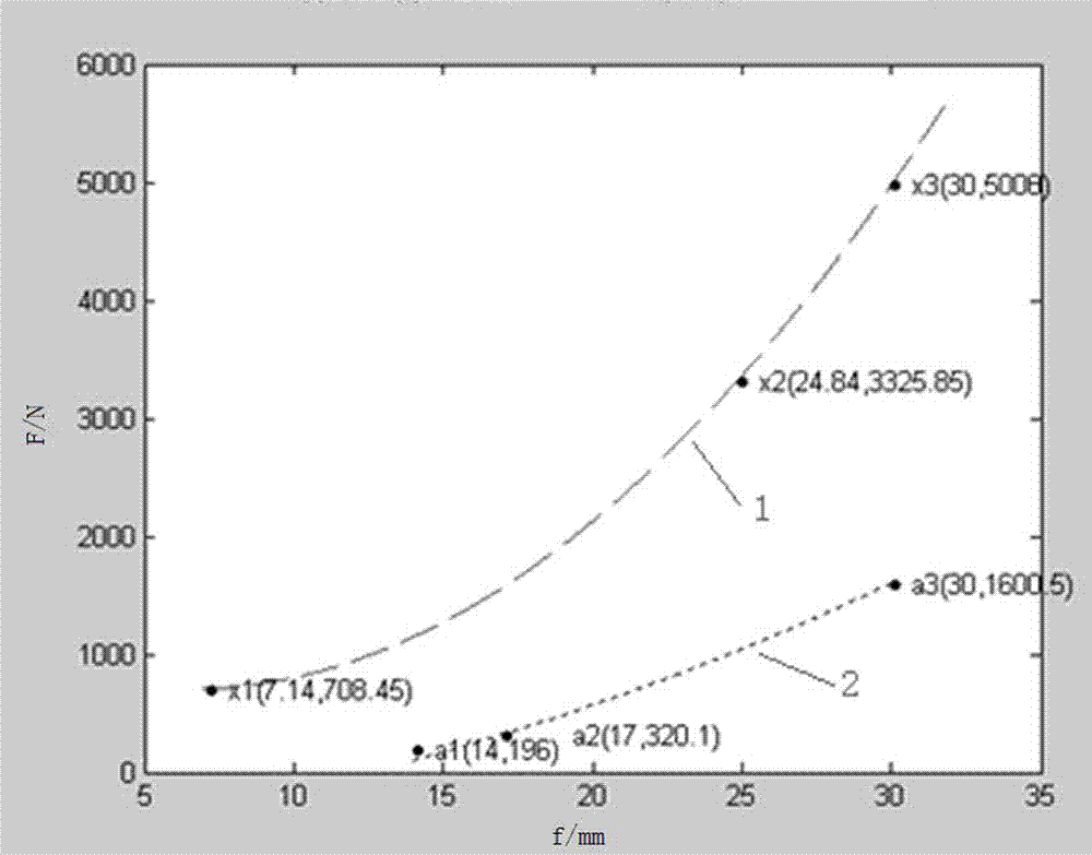 Double-drum and double-mass vibration mill adopting variable-pitch non-closed-coil springs and media in mixed density