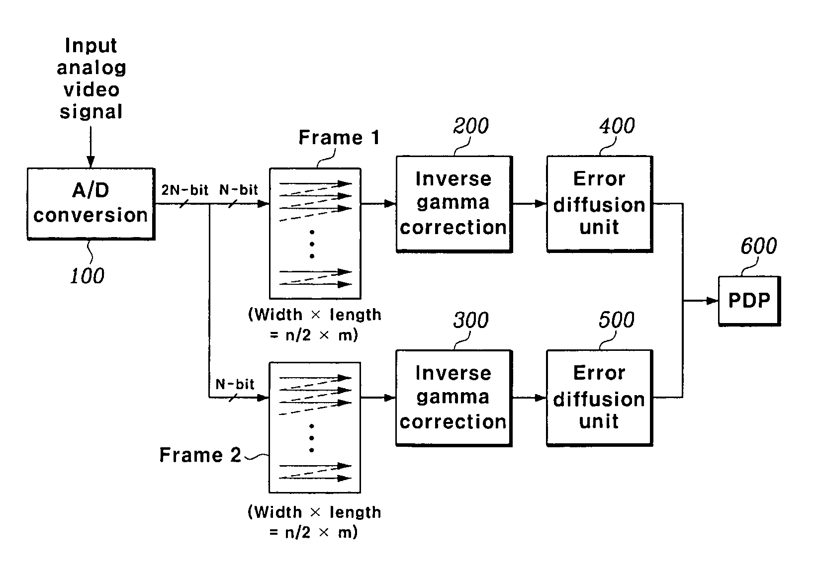 Method for performing high-speed error diffusion and plasma display panel driving apparatus using the same