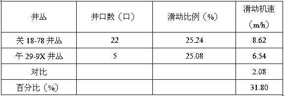 Drilling fluid for improving sliding efficiency of highly-deviated large cluster wells and construction method