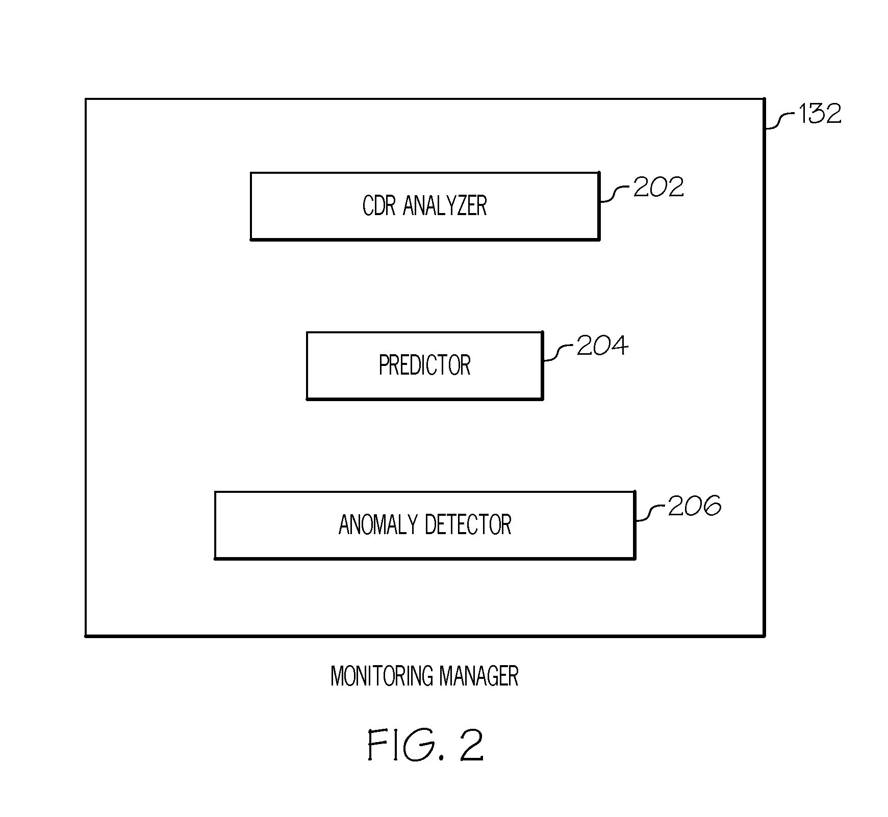 Adaptive monitoring for cellular networks