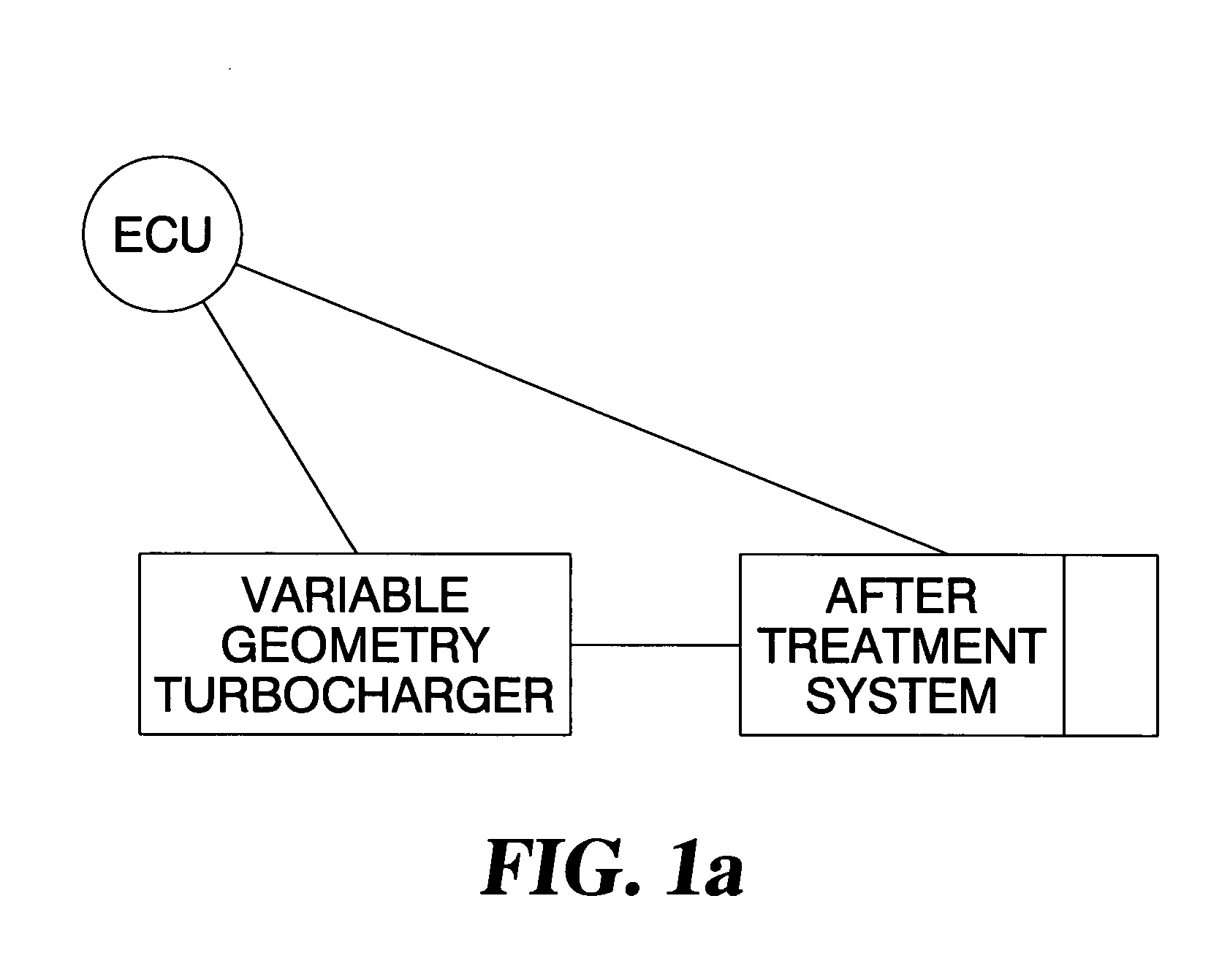 Method of controlling the exhaust gas temperature for after-treatment systems on a diesel engine using a variable geometry turbine