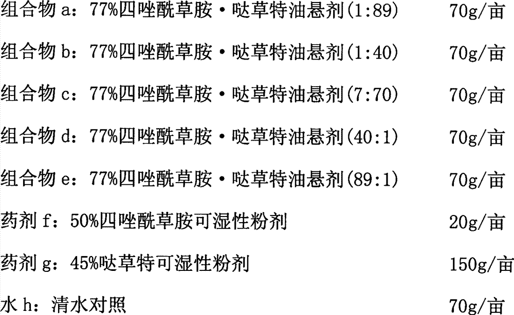 Weeding composite containing fentrazamide and pyridate