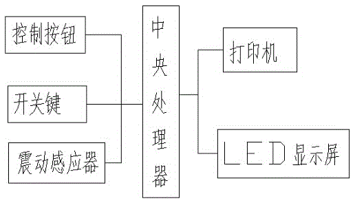 Fan shock testing apparatus