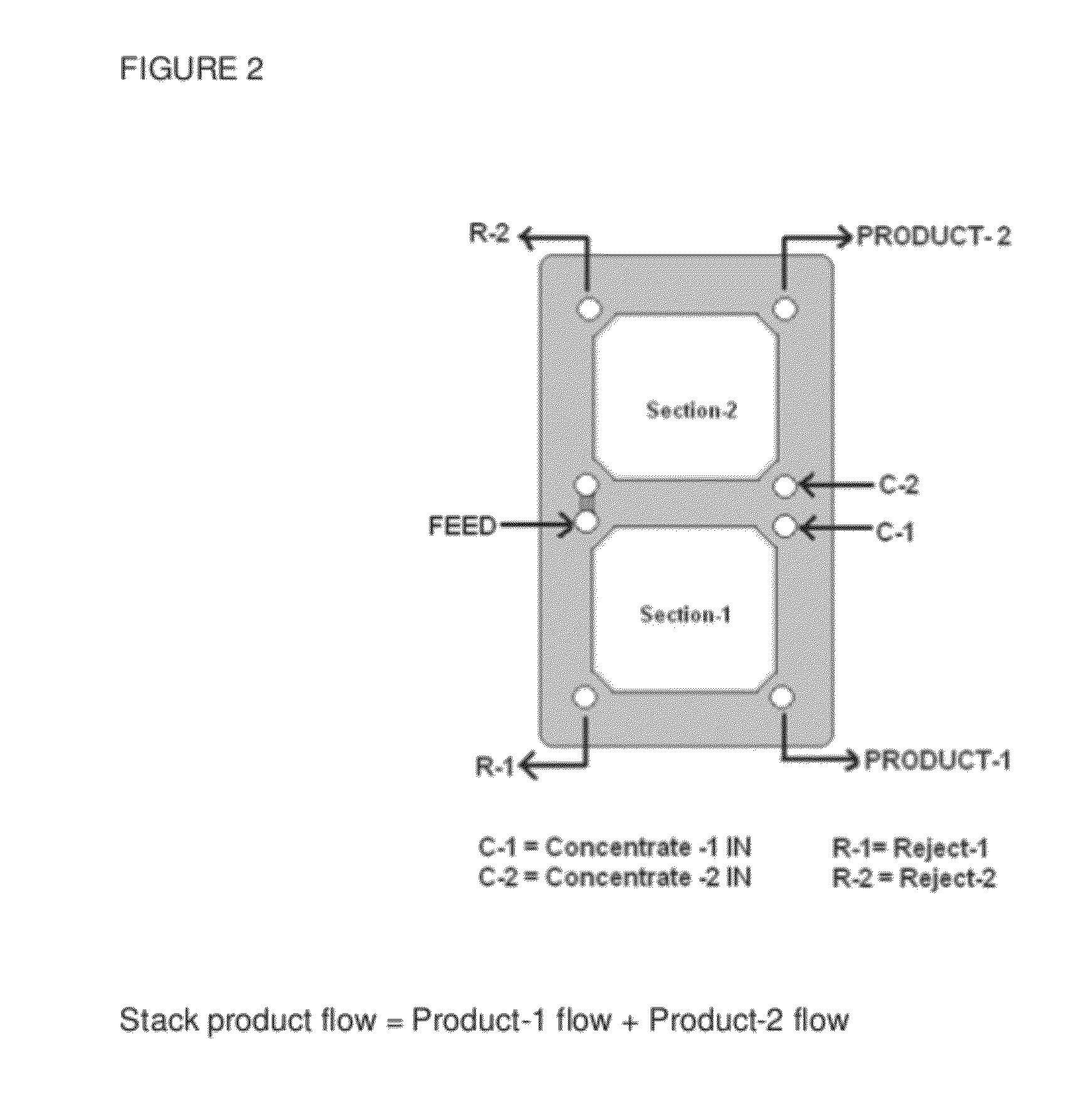 Split flow edi apparatus for treating second pass ro permeate water with high flow rate