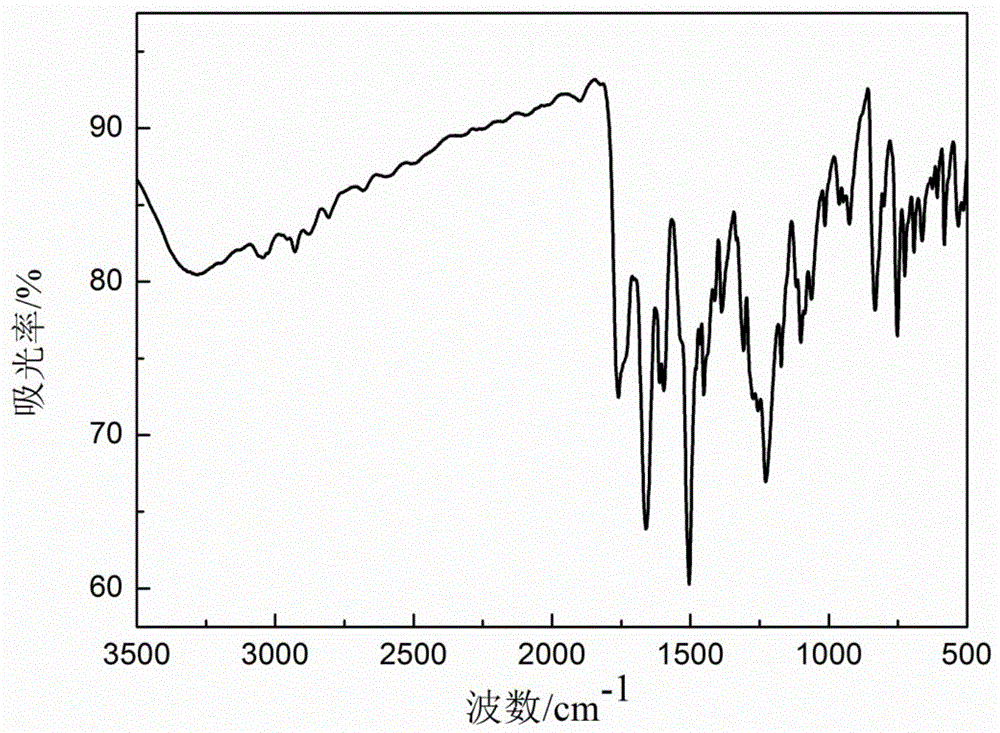 A kind of polyurethane containing carbazole group and preparation method thereof