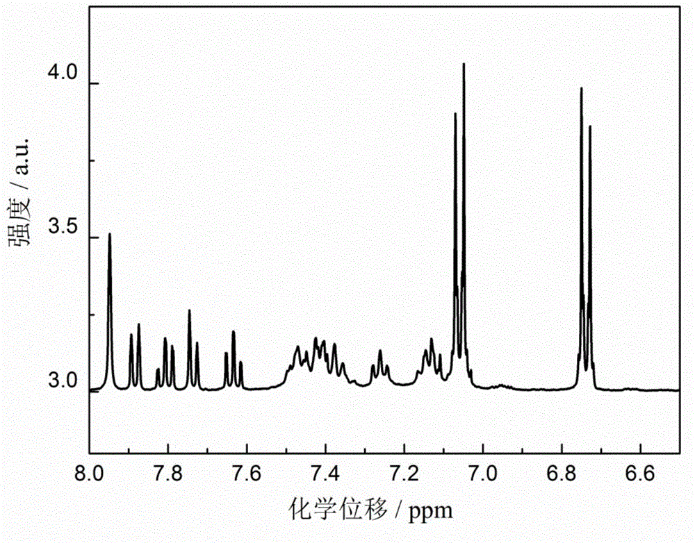 A kind of polyurethane containing carbazole group and preparation method thereof